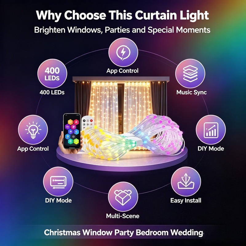 USB Powered App Controlled LED - đánh giá và giá Lighting Decor Bedroom